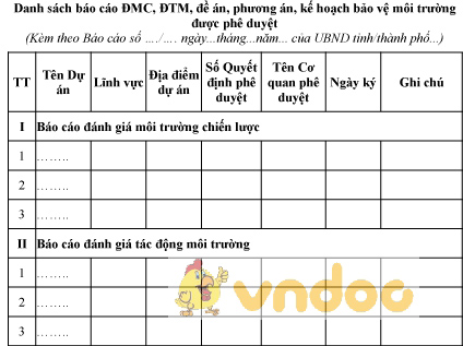 Mẫu danh sách báo cáo ĐMC, ĐTM, đề án, dự án được phê duyệt