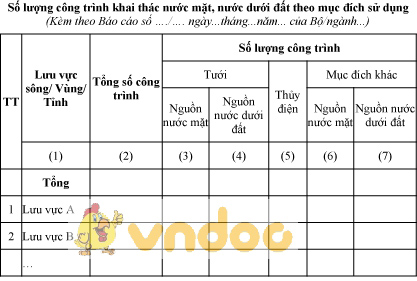 Mẫu số lượng công trình khai thác nước mặt, nước dưới đất theo mục đích sử dụng