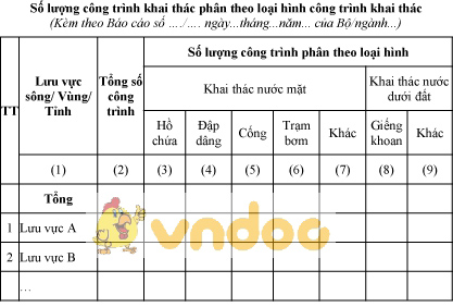 Mẫu số lượng công trình khai thác phân theo loại hình công trình khai thác