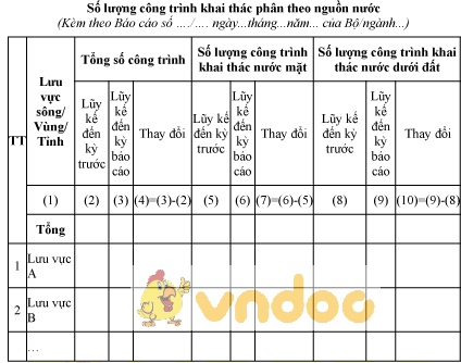 Mẫu số lượng công trình khai thác phân theo nguồn nước