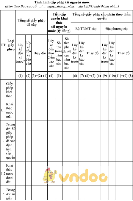 Mẫu tình hình cấp phép tài nguyên nước