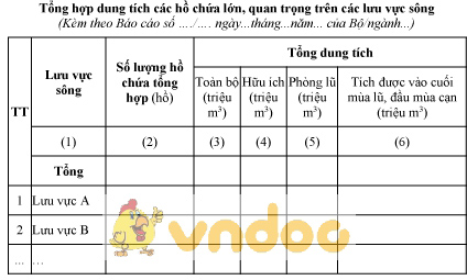 Mẫu tổng hợp dung tích các hồ chứa lớn, quan trọng trên các lưu vực sông