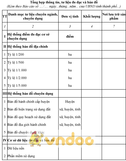Mẫu tổng hợp thông tin, tư liệu đo đạc và bản đồ