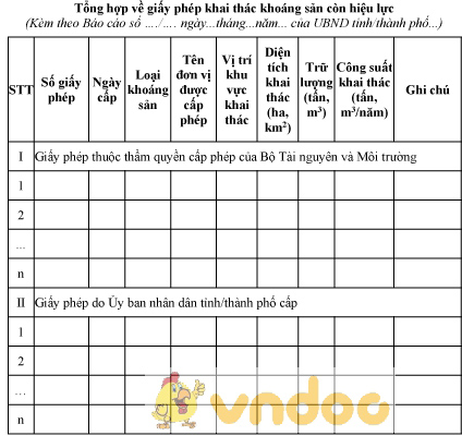 Mẫu tổng hợp về giấy phép khai thác khoáng sản còn hiệu lực