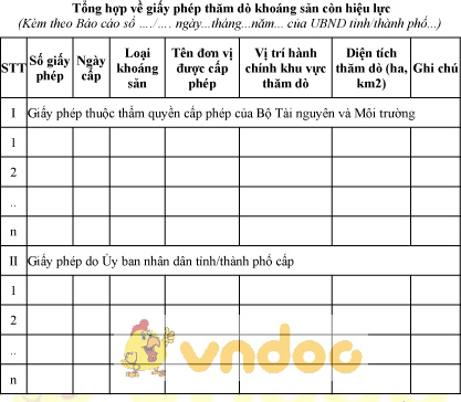 Mẫu tổng hợp về giấy phép thăm dò khoáng sản còn hiệu lực