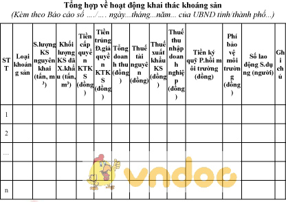 Mẫu tổng hợp về hoạt động khai thác khoáng sản