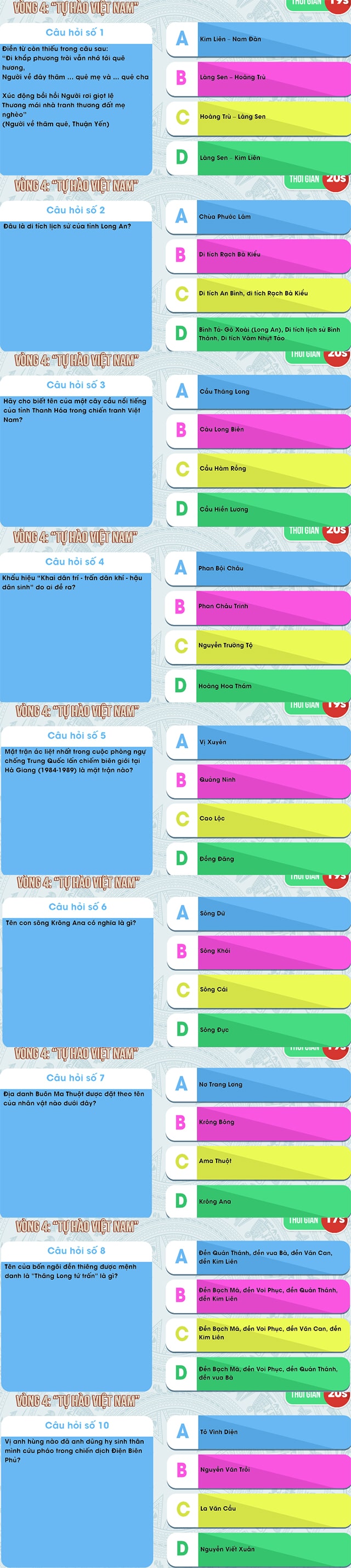 Câu hỏi tự hào việt nam vòng 8