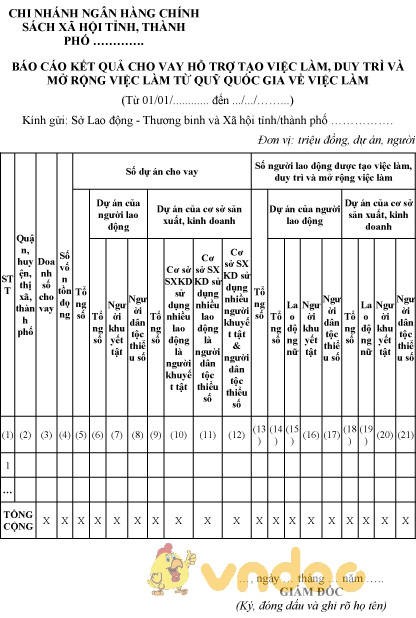 Mẫu báo cáo kết quả cho vay hỗ trợ tạo việc làm từ quỹ quốc gia của chi nhánh ngân hàng