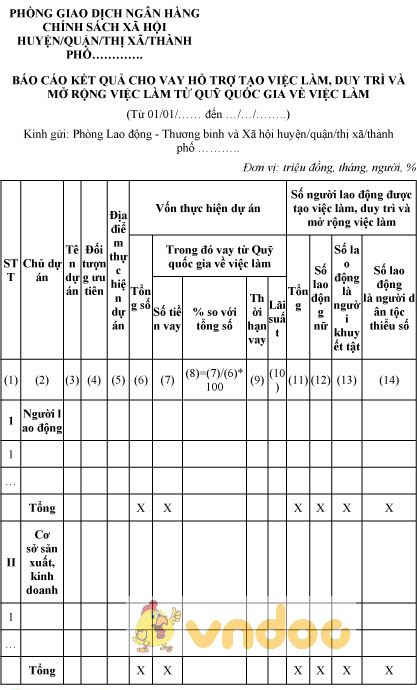 Mẫu báo cáo kết quả cho vay hỗ trợ tạo việc làm từ quỹ quốc gia về việc làm