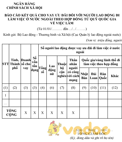 Mẫu báo cáo kết quả cho vay ưu đãi của ngân hàng chính sách xã hội