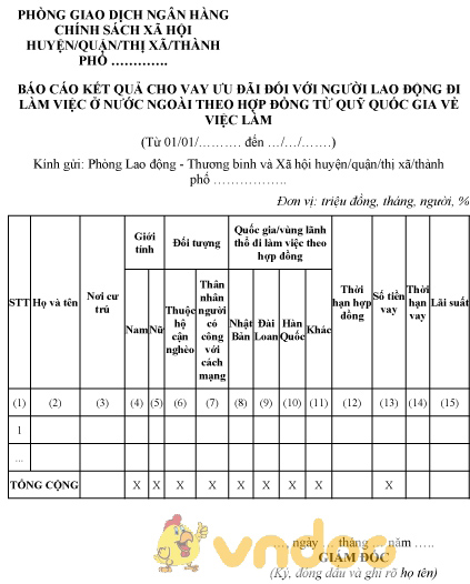 Mẫu báo cáo kết quả cho vay ưu đãi đối với người lao động làm việc ở nước ngoài từ quỹ quốc gia