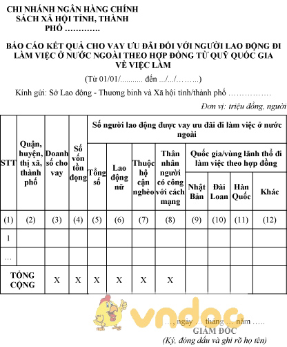 Mẫu báo cáo kết quả cho vay ưu đãi từ quỹ quốc gia về việc làm