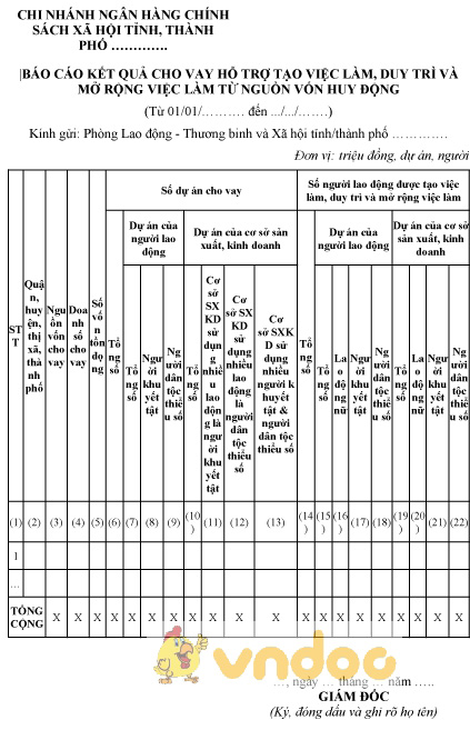Mẫu báo cáo kết quả cho vay hỗ trợ tạo việc làm của chi nhánh ngân hàng chính sách xã hội