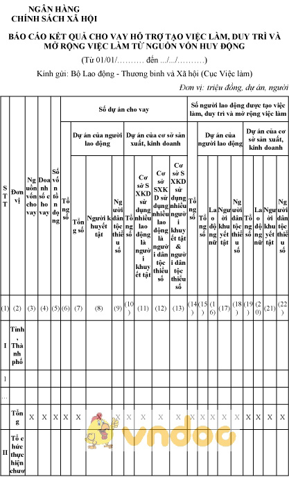 Mẫu báo cáo kết quả cho vay hỗ trợ tạo việc làm của ngân hàng chính sách xã hội
