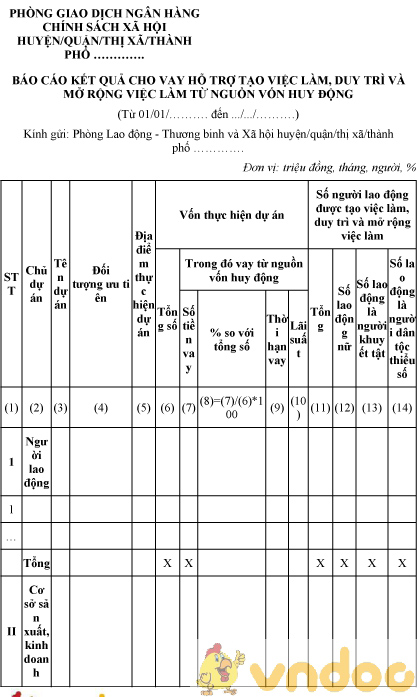 Mẫu báo cáo kết quả cho vay hỗ trợ tạo việc làm, duy trì và mở rộng việc làm từ nguồn vốn huy động