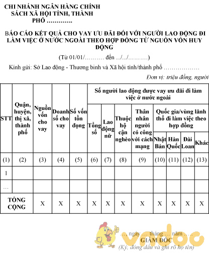 Mẫu báo cáo kết quả cho vay ưu đãi của chi nhánh ngân hàng chính sách xã hội