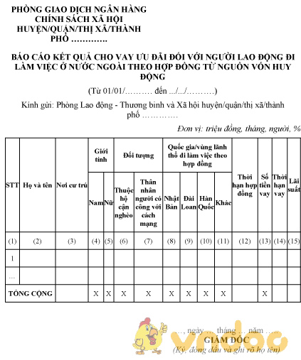 Mẫu báo cáo kết quả cho vay ưu đãi đối với người lao động đi làm việc ở nước ngoài