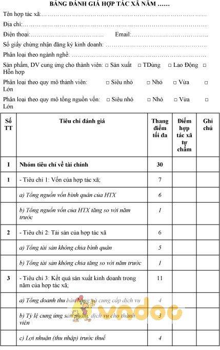 Mẫu bảng đánh giá hợp tác xã