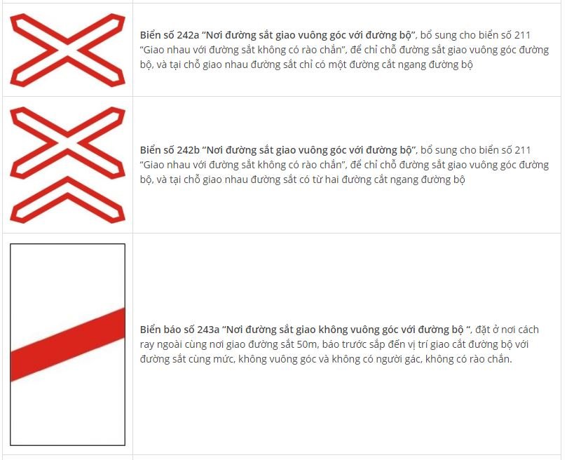 Toàn bộ biển báo nguy hiểm và ý nghĩa: Nhớ sẽ không sợ rủi rosẻy