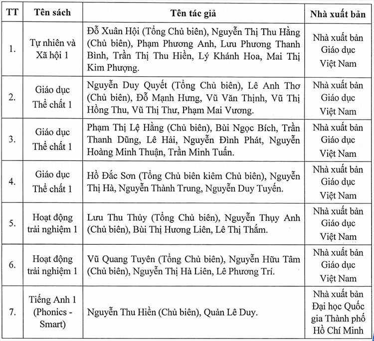Danh mục sách giáo khoa lớp 1