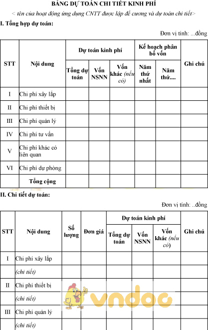 Mẫu bảng dự toán chi tiết
