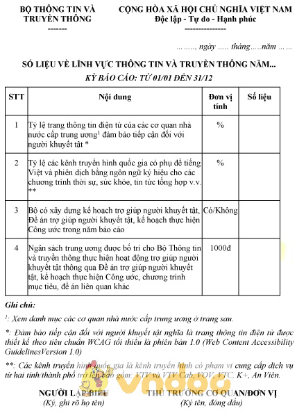 Mẫu số liệu về lĩnh vực thông tin và truyền thông