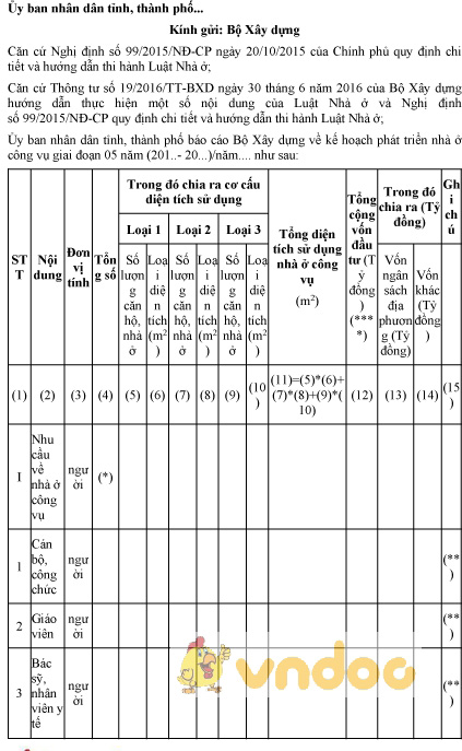 Mẫu báo cáo của UBND cấp tỉnh về kế hoạch phát triển nhà ở công vụ
