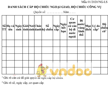 Mẫu 01/2020/NG-LS: Danh sách cấp hộ chiếu ngoại giao, hộ chiếu công vụ