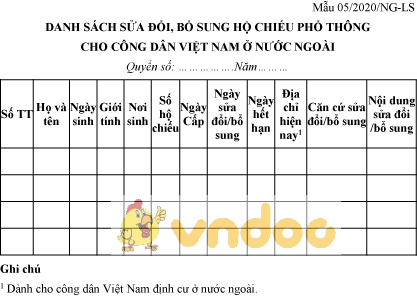 Mẫu 05/2020/NG-LS: Danh sách sửa đổi, bổ sung hộ chiếu phổ thông cho công dân Việt Nam ở nước ngoài