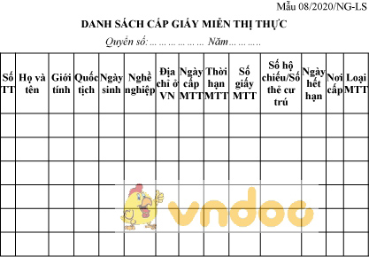 Mẫu 08/2020/NG-LS: Danh sách cấp giấy miễn thị thực