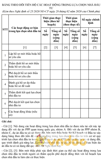Mẫu bảng theo dõi tiến độ các hoạt động trong lựa chọn nhà đầu tư