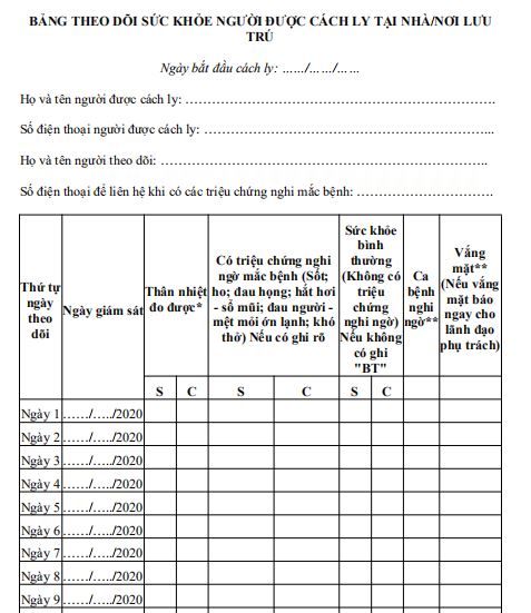 Mẫu bản theo dõi hình sức khỏe người được cách ly tại nhà