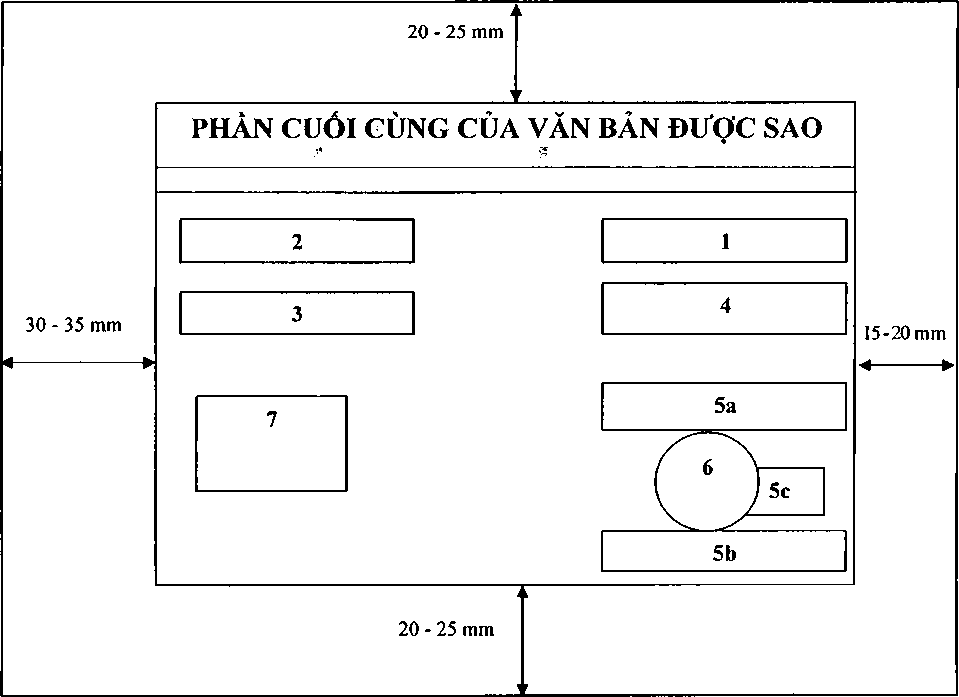 Sao văn bản theo nghị định 30