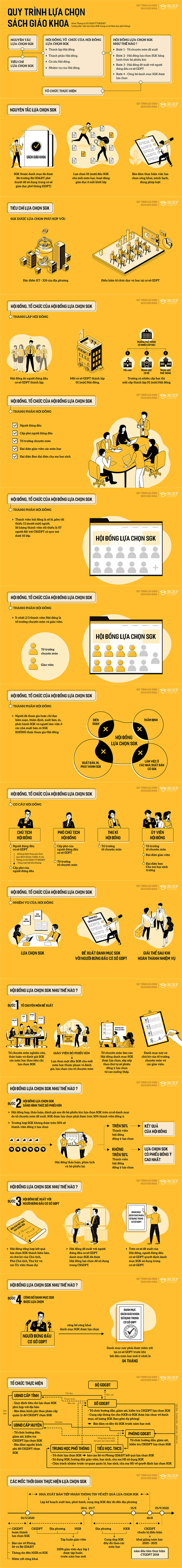 Quy trình lựa chọn sách giáo khoa mới