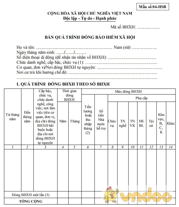 Bản quá trình đóng bảo hiểm xã hội