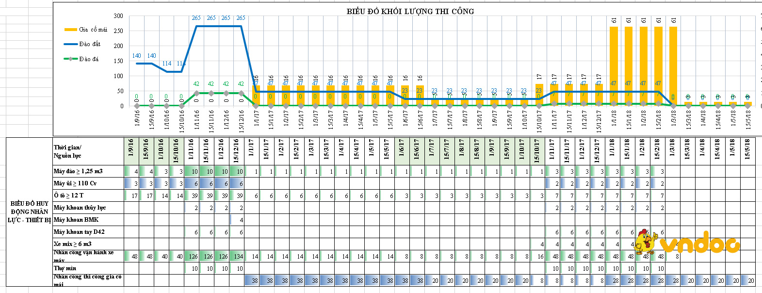 Bảng quản lý tiến độ công trình xây dựng