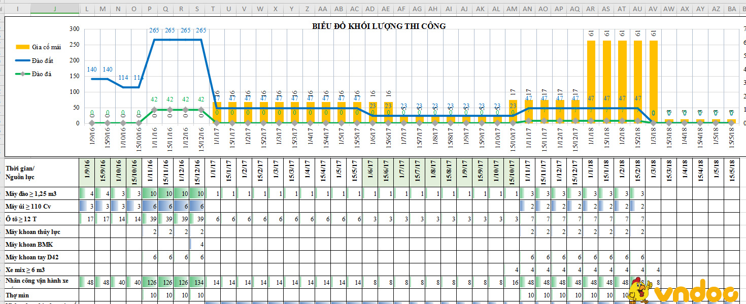Bảng quản lý tiến độ công trình xây dựng Excel