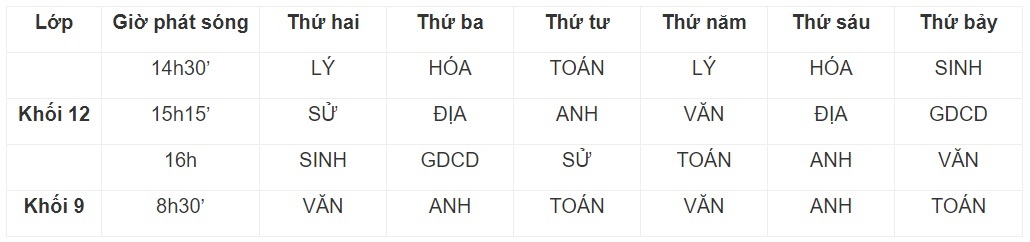 Chương trình học trên truyền hình của Hải Phòng