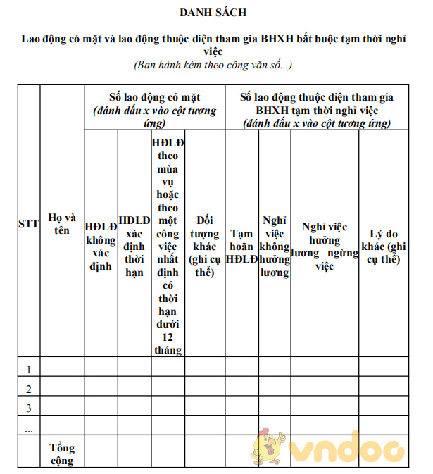 Mẫu thống kê lao động có mặt và lao động tham gia BHXH bắt buộc tạm thời nghỉ việc