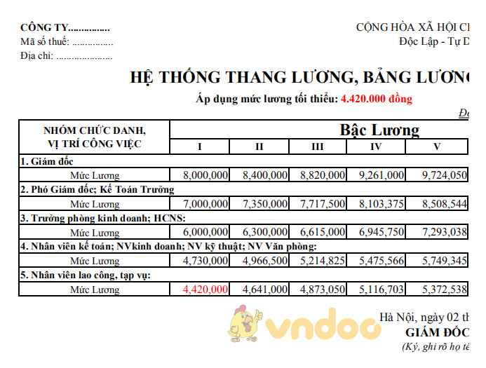 File Excel xây dựng thang lương, bảng lương 2020