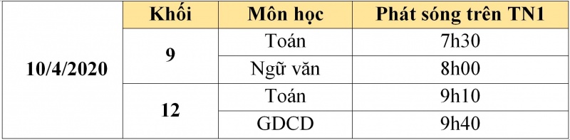 Lịch học trực tuyến lớp 9 trên đài truyền hình Thái Nguyên
