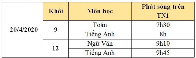 Lịch học trực tuyến lớp 9 trên đài truyền hình Thái Nguyên