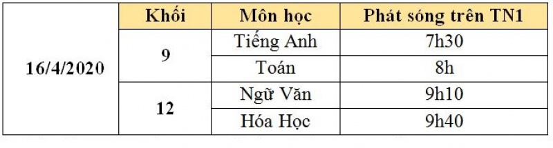 Lịch học trực tuyến lớp 9 trên đài truyền hình Thái Nguyên