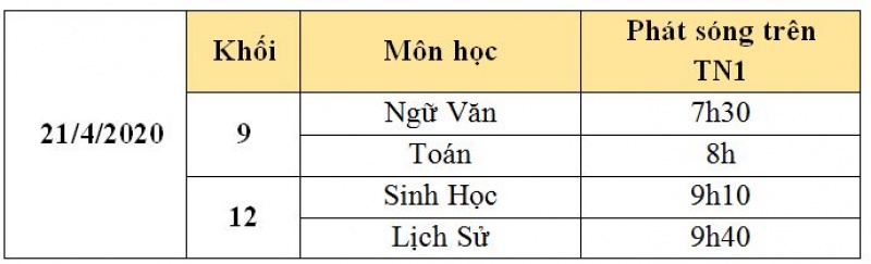 Lịch học trực tuyến lớp 9 trên đài truyền hình Thái Nguyên