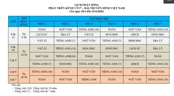 Lịch phát sóng truyền hình giáo dục quốc gia VTV7