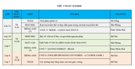 Lịch phát sóng truyền hình giáo dục quốc gia VTV7