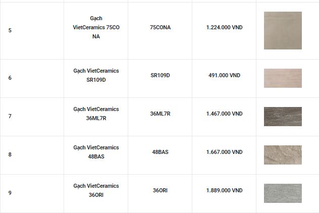 Bảng giá gạch lát nền Vietceramic 2020