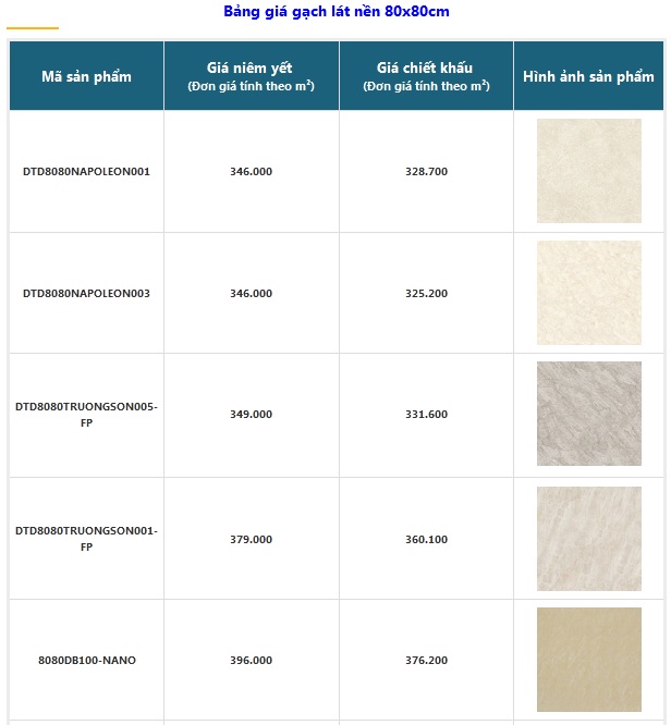 Bảng báo giá gạch lát nền rẻ nhất
