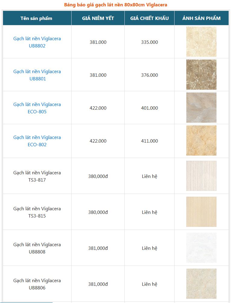 Bảng giá gạch lát nền Viglacera 60x60