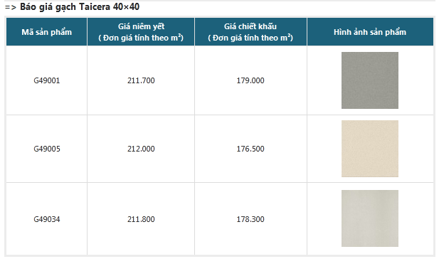 Bảng báo giá gạch lát nền 2020